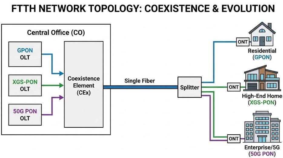 ftth-network.jpg ftth-network.jpg